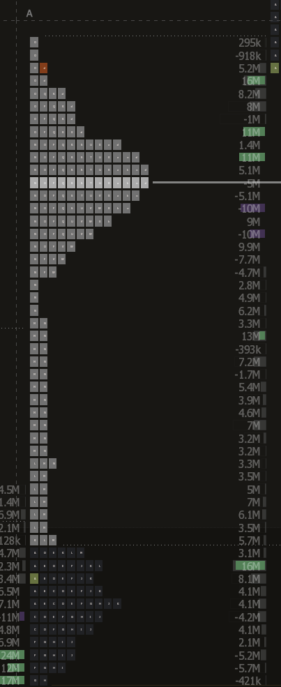 Market Profile - TPO Auction Structure